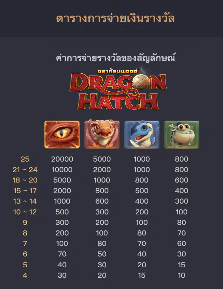 Payout rate in Dragon Hatch slot game